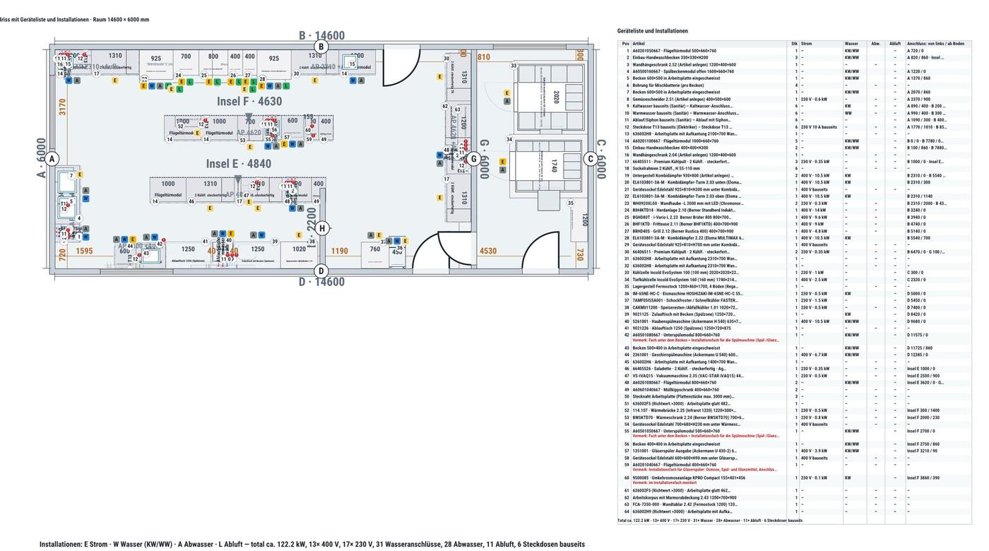 Grossküche Restaurant mit Kühl- und Tiefkühlraum, Spülstrasse und Hauben (14.6 × 6 m)