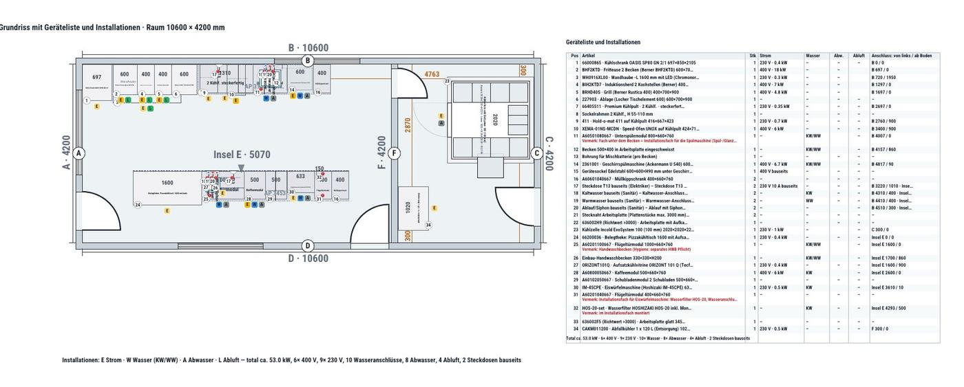 Take-away / Imbiss mit Nebenraum (10.6 × 4.2 m)